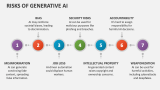 Risks of Generative AI - Slide 2