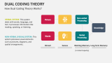 How Dual Coding Theory Works? - Slide 4