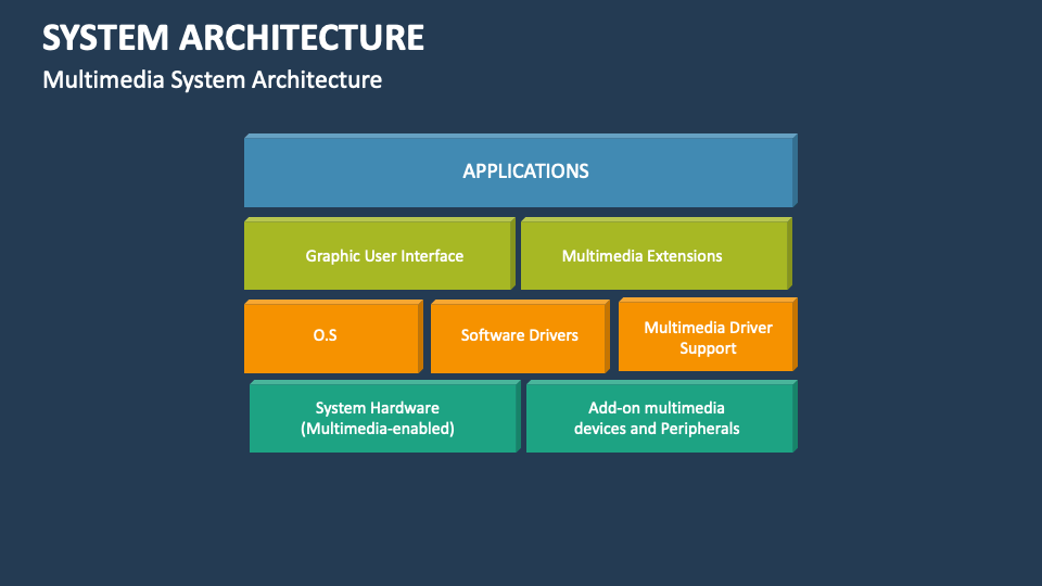 System Architecture Template for PowerPoint and Google Slides - PPT Slides