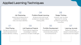 Applied Learning - Slide 7
