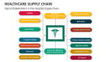 Typical Stakeholders in the Hospital Supply Chain - Slide 8