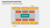 Stakeholder Map - Primary & Secondary - Slide 1