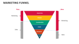 Marketing Funnel - Slide 8