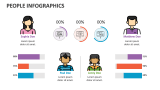 People Infographics - Slide 3