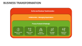 Business Transformation - Slide 7