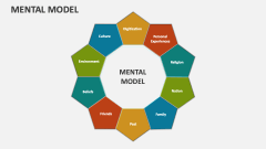 Mental Model - Slide 1