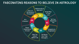 Why Are We Interested in Astrology? - Slide 6