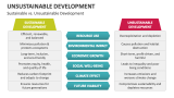 Sustainable vs. Unsustainable Development - Slide 5