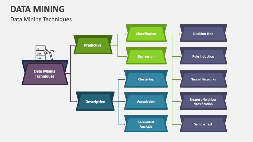 Data Mining Template for PowerPoint and Google Slides - PPT Slides