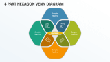 4 Part Hexagon Venn Diagram - Slide 1