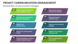 Standard Roles of Project Communications Managers - Slide 7