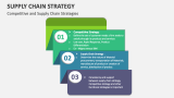 Competitive and Supply Chain Strategies - Slide 10