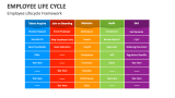 Employee Lifecycle Framework - Slide 4