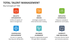 Key Concepts of Total Talent Management - Slide 3