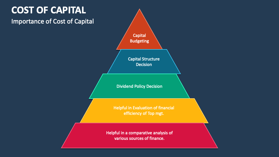 Cost Of Capital PowerPoint And Google Slides Template PPT Slides cost-of-capital-powerpoint-and-google-slides-template-ppt-slides