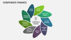 Corporate Finance - Slide 1