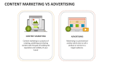 Content Marketing Vs Advertising - Slide 2