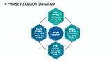 4 Phase Hexagon Diagram - Slide 1