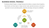 Business Model Triangle - Slide 1