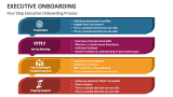 Four Step Executive Onboarding Process - Slide 2