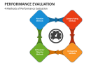 4 Methods of Performance Evaluation - Slide 3