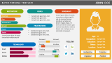 Buyer Personas - Slide 8