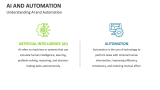 Understanding AI and Automation - Slide 2