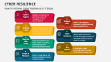 How to Achieve Cyber Resilience in 7 Steps - Slide 11