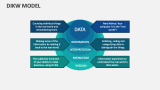 DIKW Model - Slide 8