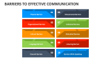 Barriers to Effective Communication - Slide 2