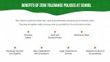 Zero Tolerance Policies at School - Slide 9
