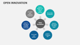Open Innovation - Slide 10