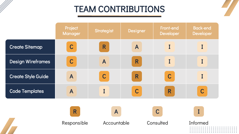 Project Status Update Meeting Template for Google Slides and PowerPoint ...
