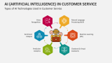 Types of AI Technologies Used in Customer Service - Slide 1