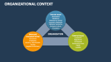 Organizational Context - Slide 3