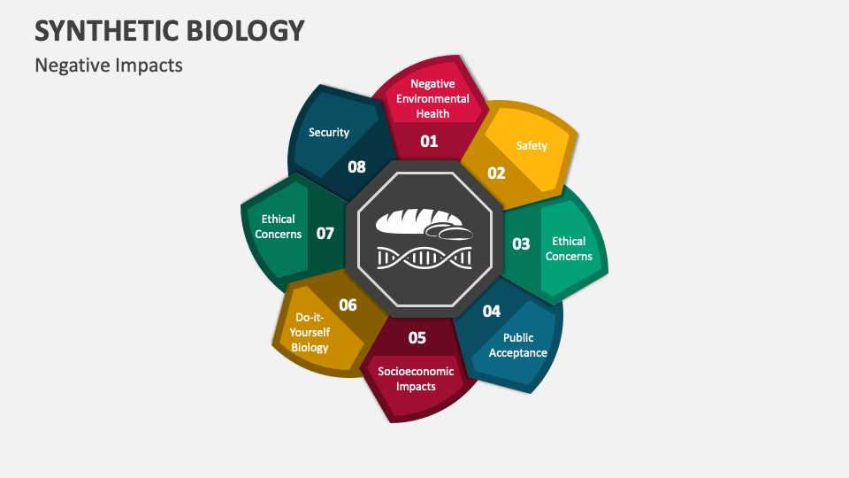 Synthetic Biology PowerPoint and Google Slides Template PPT Slides
