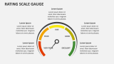 Rating Scale Gauge - Slide 2