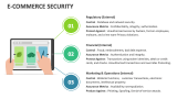 E-Commerce Security - Slide 4