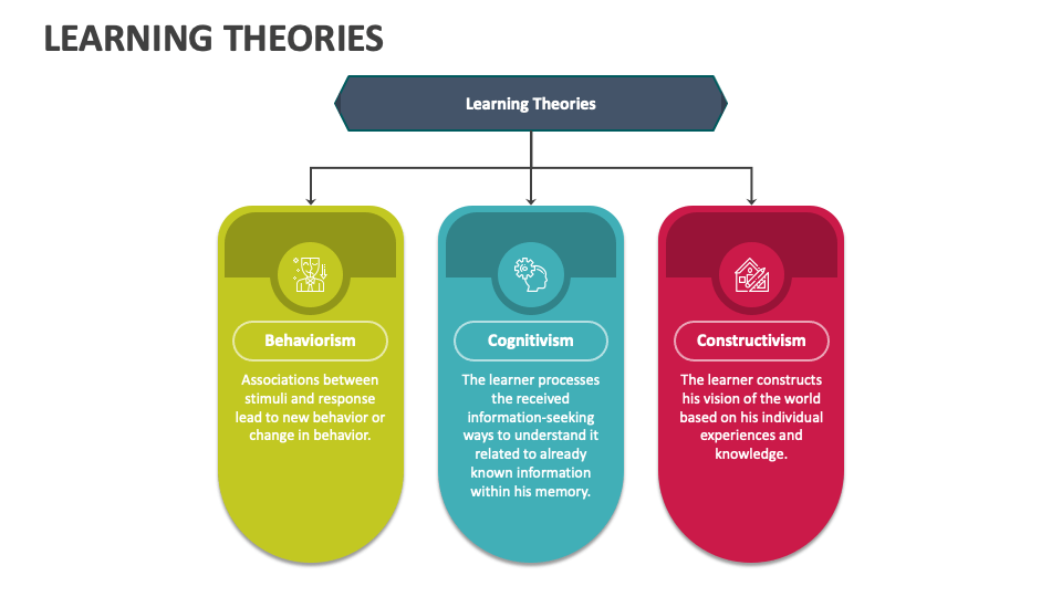 Cognitive learning theory 2025 ppt