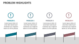 Problem Highlights - Slide 2