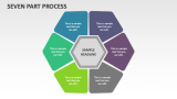 Seven Part Process - Slide 1