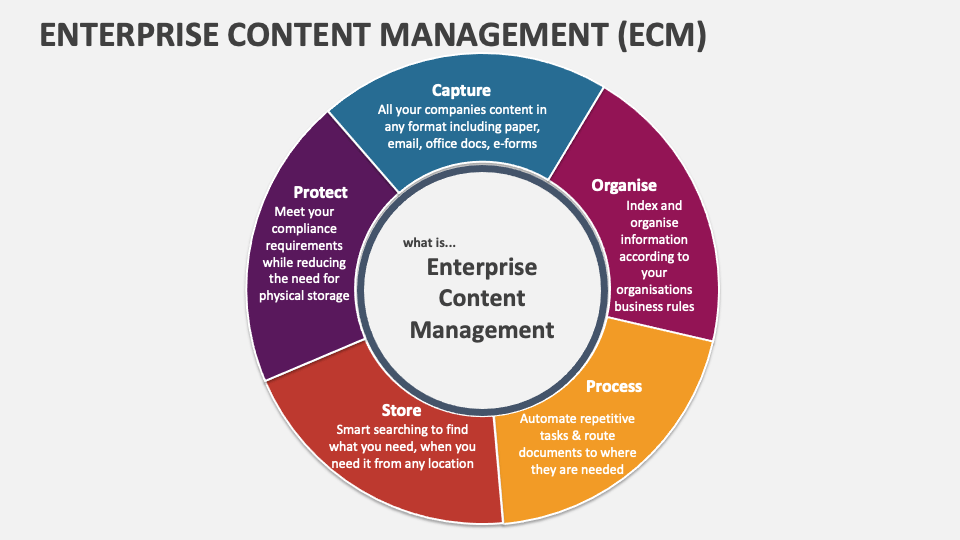 enterprise content management ecm solution