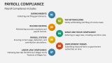 Payroll Compliance Includes - Slide 3