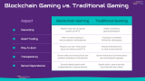 Blockchain Gaming - Slide 6