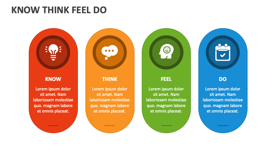 Know Think Feel Do Template for Google Slides and PowerPoint - PPT Slides
