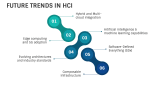Hyperconverged Infrastructure - Slide 7