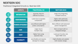 Traditional Integrated Circuits vs. Next Gen SOC - Slide 6