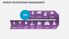 Patient Relationship Management - Slide 1