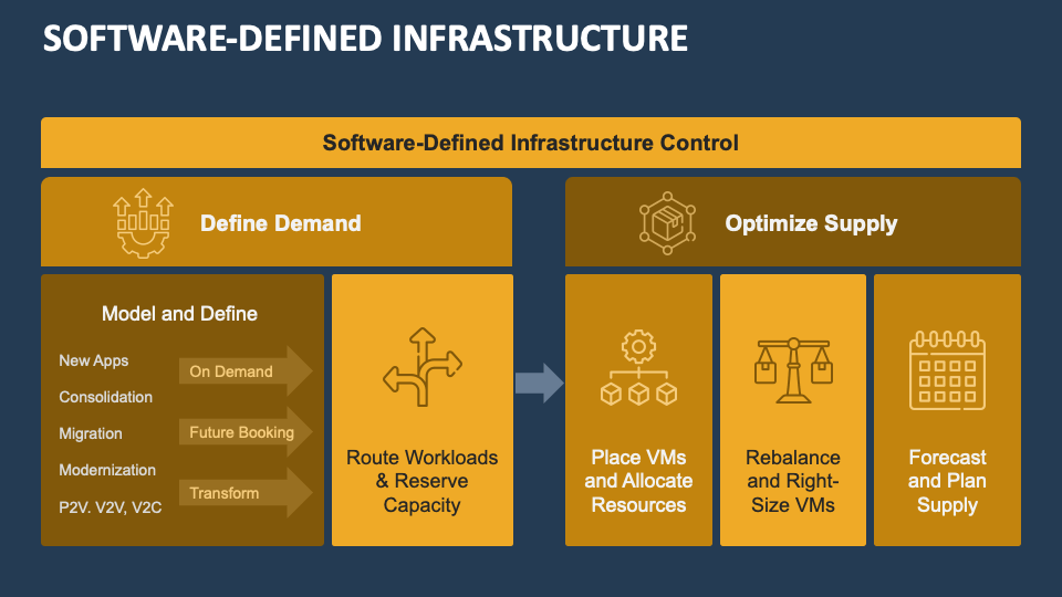 Software-Defined Infrastructure - Slide 1