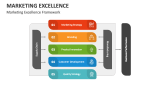 Marketing Excellence Framework - Slide 1
